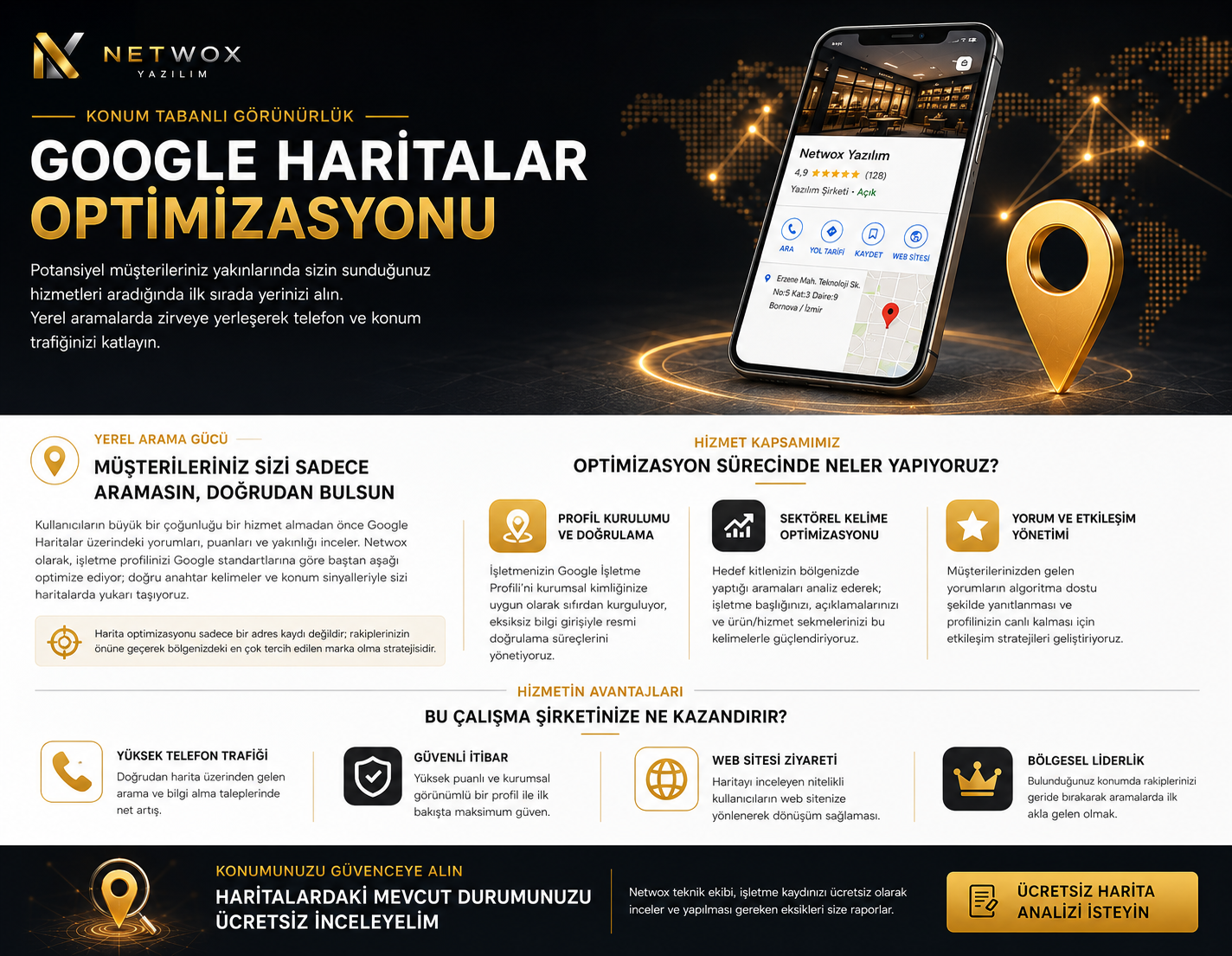 Google Haritalar Yönetimi